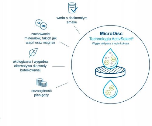 Dysk filtrujący MicroDisc-3 szt do butelek i karafek Brita na Arena.pl
