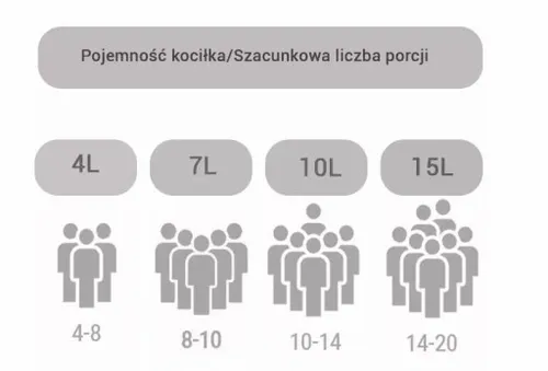 Kociołek żeliwny emaliowany garnek myśliwski 11 L na Arena.pl