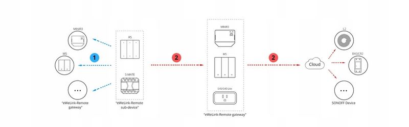 Sonoff R5W Bezprzewodowy Przełącznik Ścienny Sceny eWeLink-Remote Switch zdjęcie 11