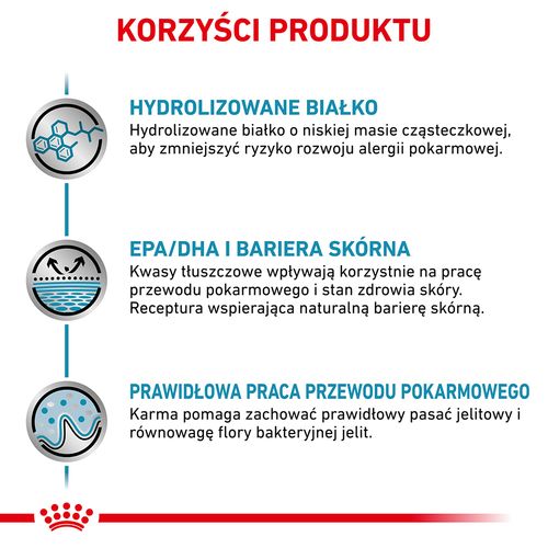 royal canin hypoallergenic 14kg na Arena.pl