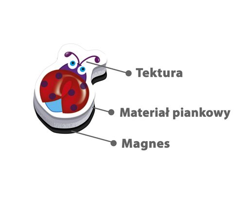 Gra Magnetyczna Edukacyjna Wróżki I Jednorożce Roter Kafer Dla Dzieci na Arena.pl