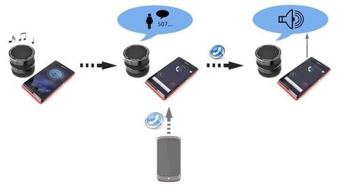 Głośnik bezprzewodowy bluetooth HQ na Arena.pl