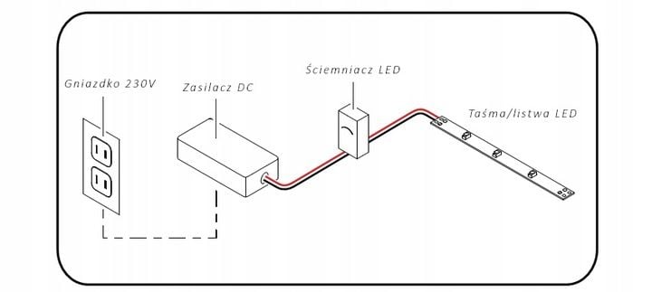 ZASILACZ modułowy Slim 200W 24V IP20 do CCTV LED zdjęcie 3