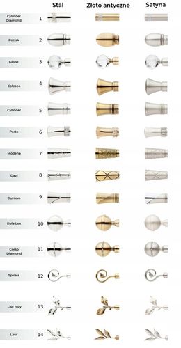 KARNISZ PODWÓJNY FI 19+19 200 cm CICHE KÓŁKA WZORY na Arena.pl