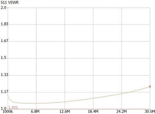 Rdzeń ferrytowy Amidon FT240-43 na Arena.pl
