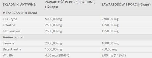 Beltor BCAA V-TEC 180 kapsułek na Arena.pl