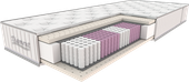 Materac DIAMENT OPTIMUM multipocket 160x200
