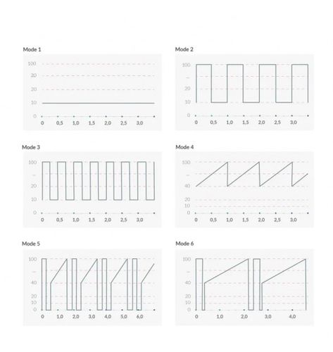 right on ron vibrator, rose mystim na Arena.pl