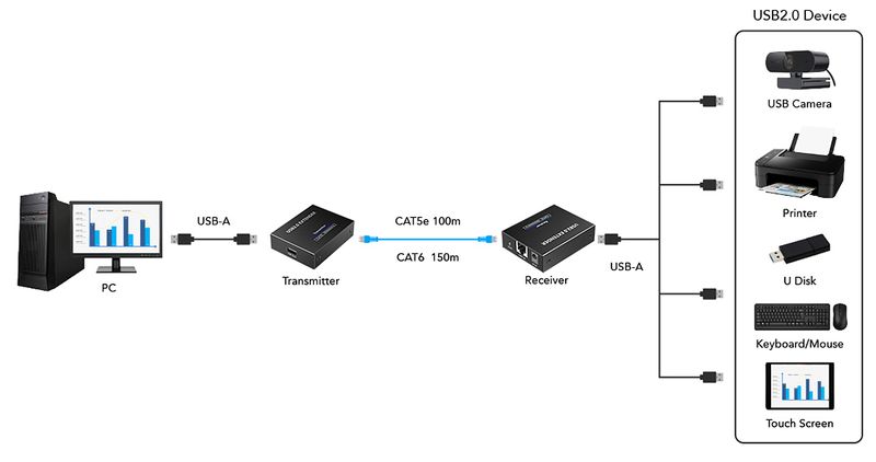 EXTENDER   USB-EX-150/4-USB zdjęcie 4