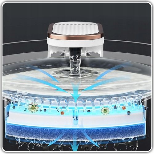 Poidełko Automatyczne Fontanna Wodna dla Kota Psa Filtr Czyszczący CICHA na Arena.pl