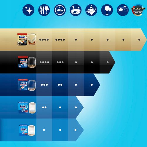 FINISH Tabletki Power All-in-1 85 fresh na Arena.pl