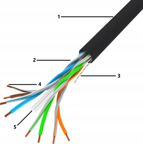 KABEL PRZEWÓD SIECIOWY LAN SKRĘTKA RJ45 UTP KAT.6 CAT.6 50M LANBERG na Arena.pl