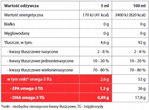 BioCardine Omega-3 Płyn EPA DHA 200ml na Arena.pl