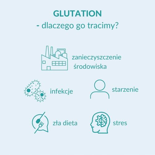 Formeds LIPOCAPS GLUTATION Liposomal Detoks 90 kapsułek na Arena.pl