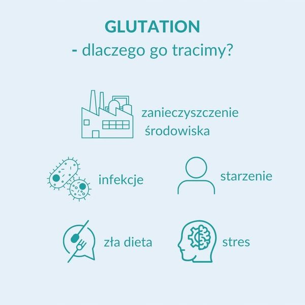 Formeds LIPOCAPS GLUTATION Liposomal Detoks 90 kapsułek zdjęcie 2