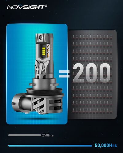 ŻARÓWKI LED H11 BARDZO MOCNE 20000LM DOPASOWANE 1 DO 1 na Arena.pl