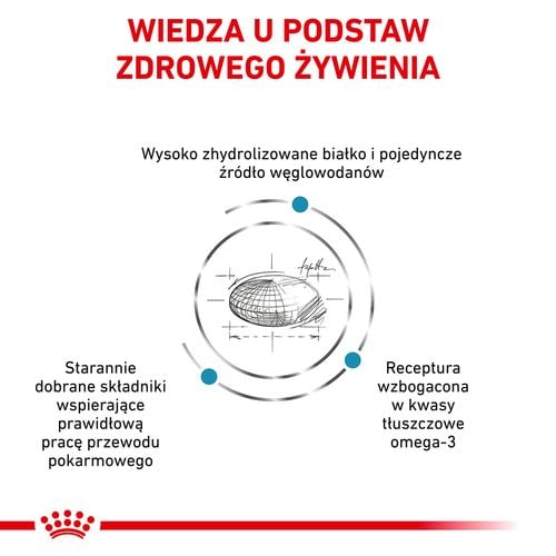 royal canin hypoallergenic 2kg na Arena.pl