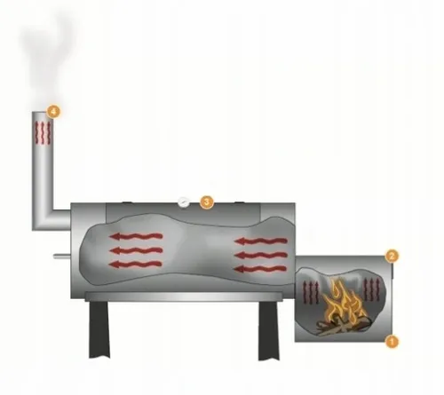 SOLIDNY GRILL WĘGLOWY ELFUEGO EDMONTON Z WĘDZARNIĄ na Arena.pl