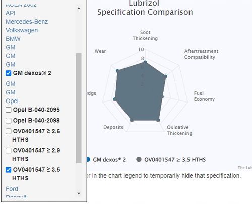 MOTUL 8100 X-CLEAN EFE 5W30 4L na Arena.pl