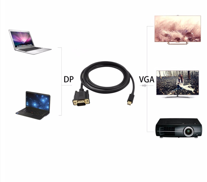 Kabel mini Dp DisplayPort do VGA 1.8m zdjęcie 4