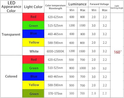 2x Dioda LED biała prostokątna 2x3x4mm 3.2V mała na Arena.pl