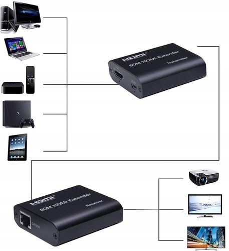 Transmiter HDMI LAN Przedłużacz Extender 1080p 60m Nadajnik Odbiornik + USB na Arena.pl