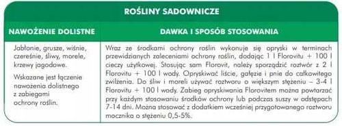inco florovit uniwer.1kg .expo na Arena.pl