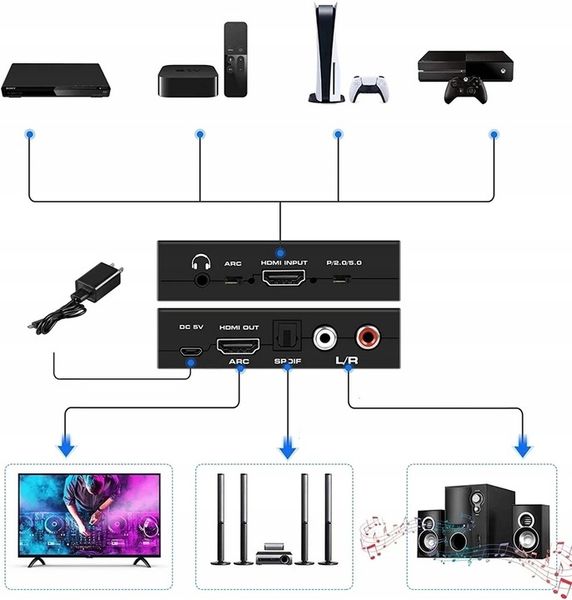 Ekstraktor HDMI 2.0 TOSLINK KONWERTER ARC 5.1 HDCP zdjęcie 4