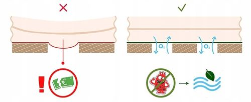 Stelaż do Łóżka Wkład pod Materac 46 Listew Dno Solidny 160x200 na Arena.pl