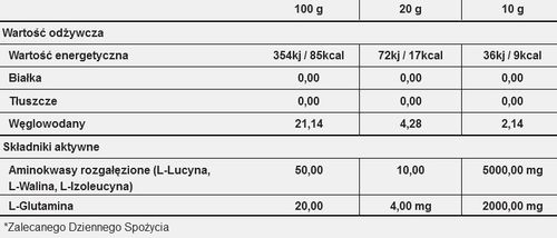 Trec BCAA G-Force 180 kapsułek na Arena.pl