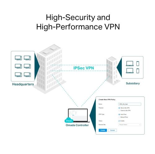 Router TP-Link ER706W WiFi AX3000 VPN na Arena.pl