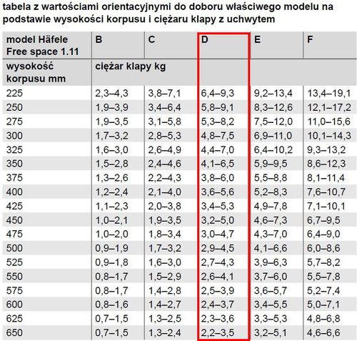 Podnośnik do szafek do klap górny Free Space 1.11 D, Antracyt na Arena.pl