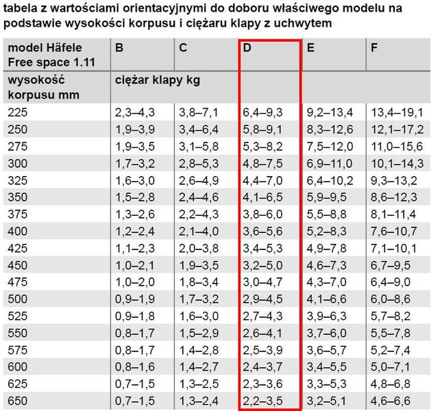 Podnośnik do szafek do klap górny Free Space 1.11 D, Antracyt zdjęcie 7