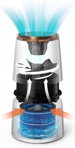 FILTR NAWILŻACZA FY3446 do PHILIPS HU2716 HU2718 HU3915 HU3916 HU3918 na Arena.pl