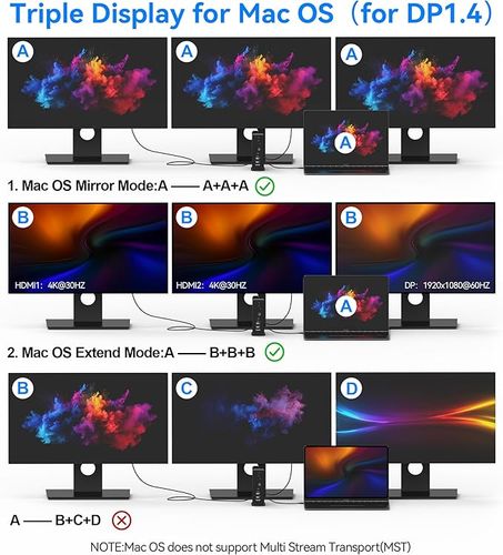 Stacja dokująca Hub USB C Dual Monitor 16 w 1 MacBook Pro/Air DisplayPort na Arena.pl