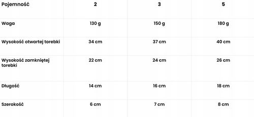 Oliwkowy Mini Bag Crosso / 3 l na Arena.pl