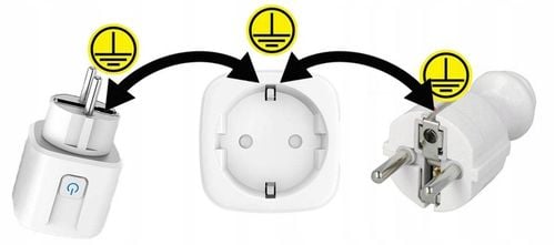 Inteligentne gniazdko WiFi Sone z funkcją pomiaru energii 16A 3680W na Arena.pl