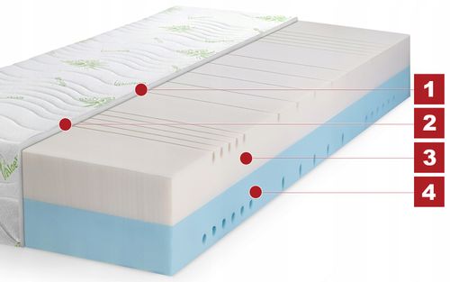 Materac ALOE VERA 160x200 TWIX piankowy dwustronny H3 H4 21cm na Arena.pl