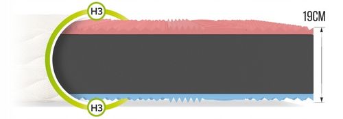 Materac piankowy VITERBO MAX - 80 x 200 x 19 PROFILOWANA PIANKA VISCO I HR na Arena.pl