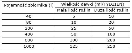 VIMI Micro 250 ml na Arena.pl