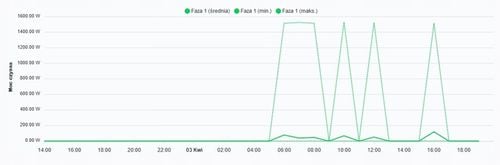 STEROWNIK POMPY CYRKULACYJNEJ C.W.U Sterowanie Pompą WiFi na Arena.pl