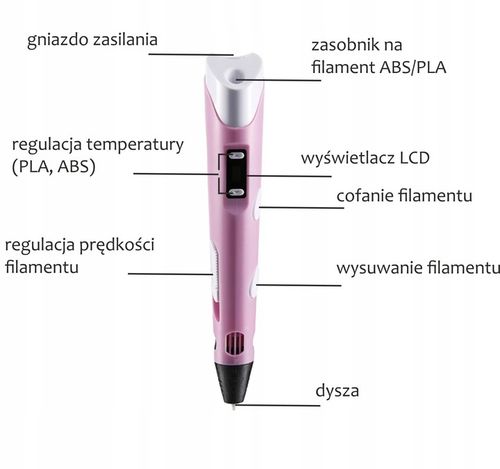DŁUGOPIS DRUKARKA 3D PEN ZESTAW + WKŁADY 9 METRÓW na Arena.pl