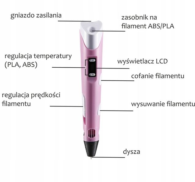 DŁUGOPIS DRUKARKA 3D PEN ZESTAW + WKŁADY 9 METRÓW zdjęcie 12