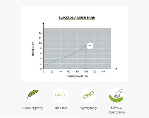 Taśma oporowa Blackroll Multi Band na Arena.pl