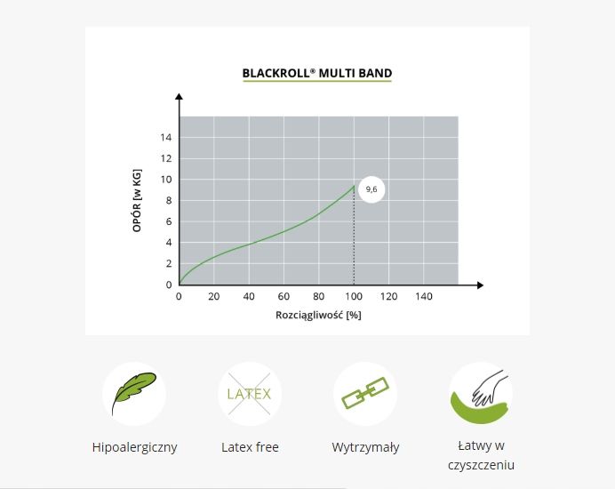 Taśma oporowa Blackroll Multi Band zdjęcie 5