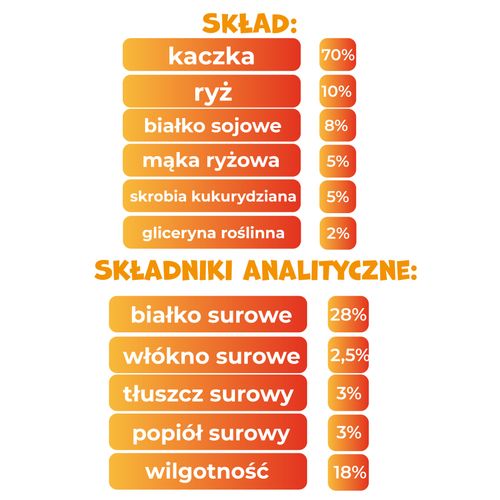 Smaczki przysmak dla psa kabanosy z kaczka i ryżem 500g PAWFECT BITES na Arena.pl
