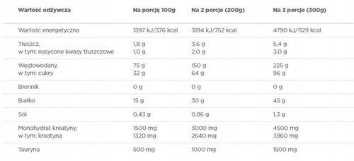 OLIMP GAIN BOLIC 6000 1000G TRUSKAWKA GAINER MASA na Arena.pl