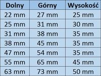 Korki do rur, Korki do formowania gazu, 22-73 mm
