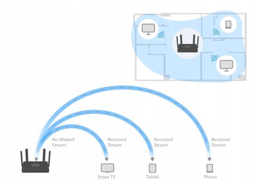 ROUTER WIFI CUDY WR3000 WiFi 6 Mesh 100/1000Mbps na Arena.pl