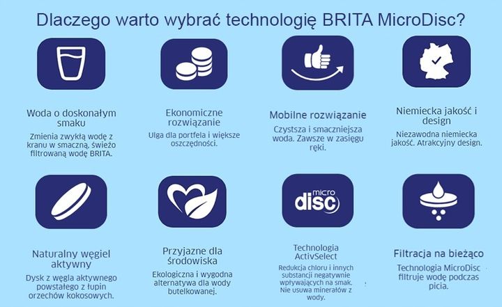 Brita MicroDisc do karafki butelki Vital Active zdjęcie 4